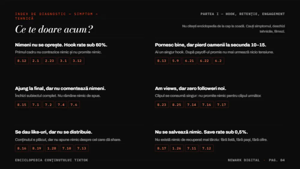 Indexul de diagnostic din enciclopedie: simptom, cauză și tehnicile de aplicat